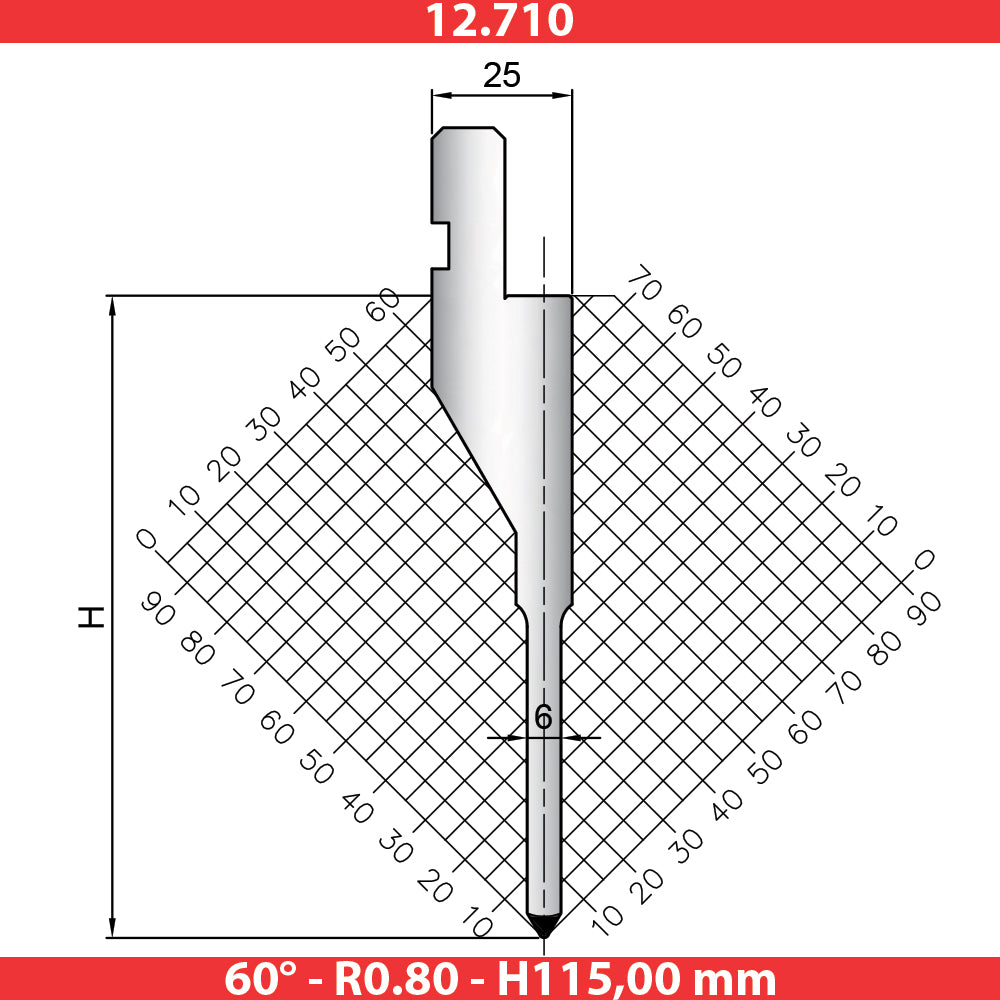 12.710