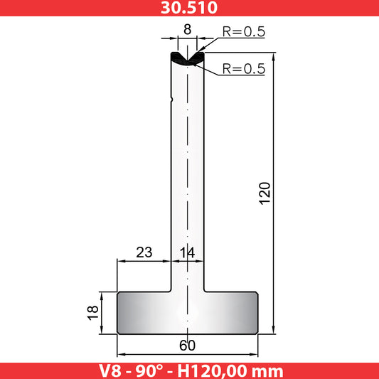 30.510